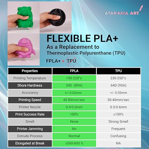 ATARAXIA ART 3D Printer Filaments Sky Blue 1.75mm 1Kg Accurate +/-.03mm Easy Than TPU Extruder
| ATARAXIA ART Flexible
